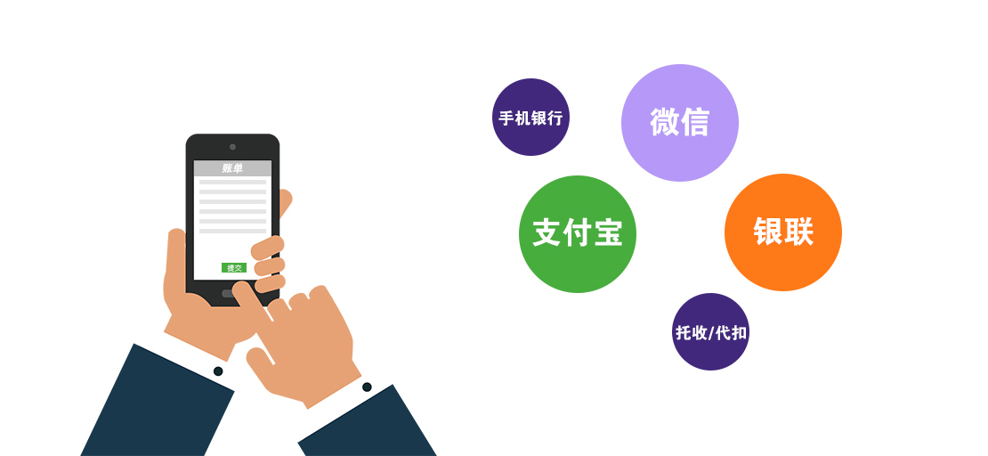 三方統一對賬